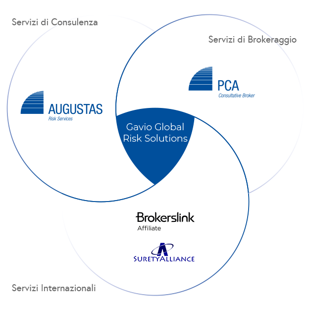 Gavio Global Risk Solutions, PCA Consultative Broker