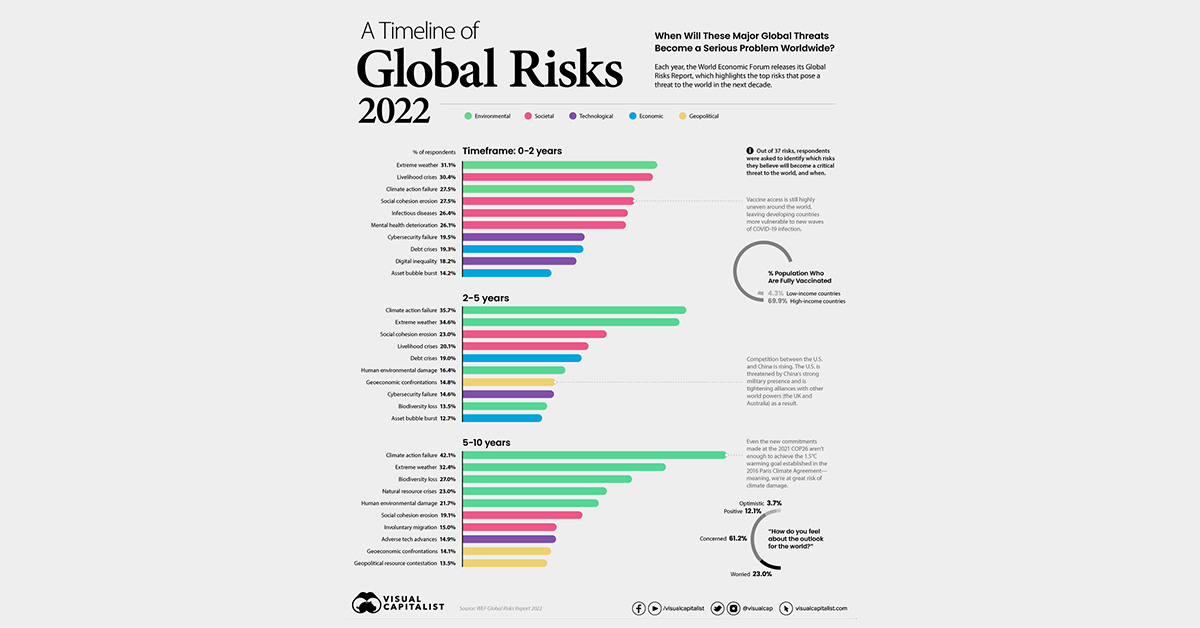 Le principali fonti di rischio secondo il report del World Economic Forum - PCA Consultative Broker