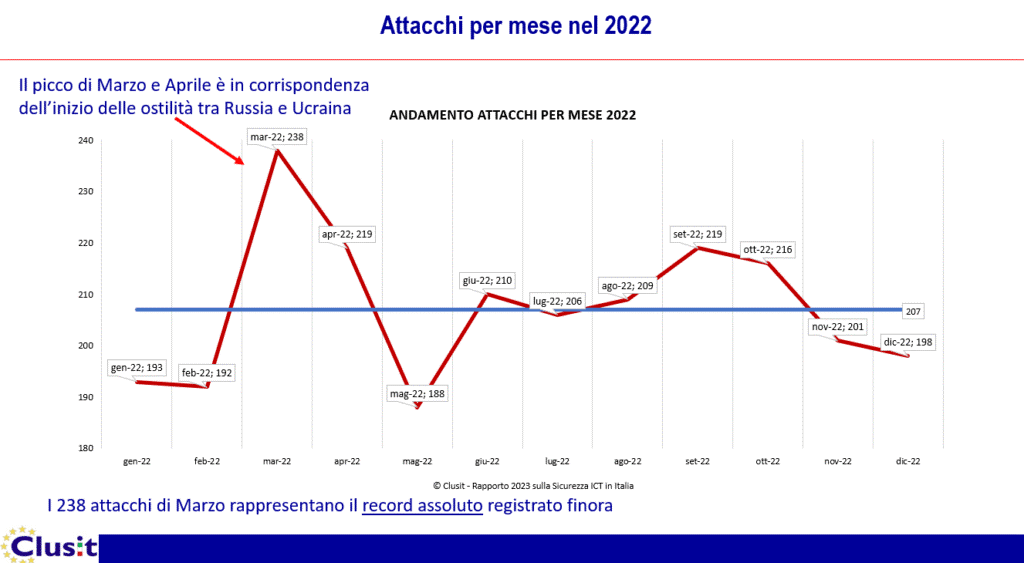 L'Italia nel mirino degli attacchi cyber - PCA Consultative Brokers