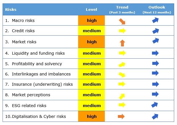 Il nuovo scenario dei rischi per le assicurazioni - PCA Consultative Broker